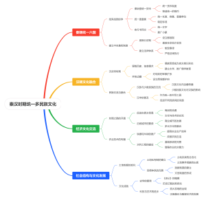 秦汉时期统一多民族文化