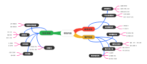 服务项目内容(2)
