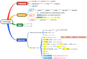 计算机的基础及常用DOS命令