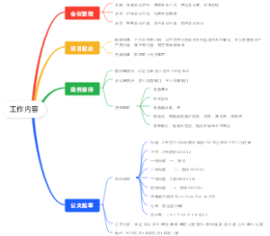 办公室文员工作内容