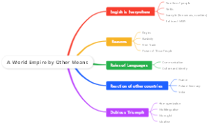 A World Empire by Other Means