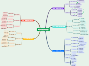 跨境网络营销知识图谱