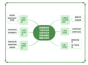 新课程背景下高中化学与初中化学衔接问题的策略与研究