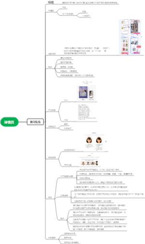 在线相册定制服务思维导图
