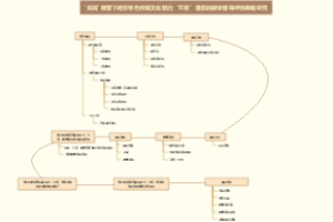 双减背景下地方特色传统文化助力“五育”的研究
