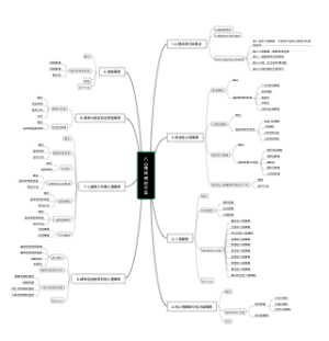 心理疾病的分类