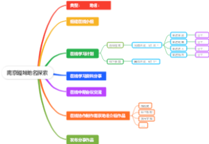 南京趣味地名探索