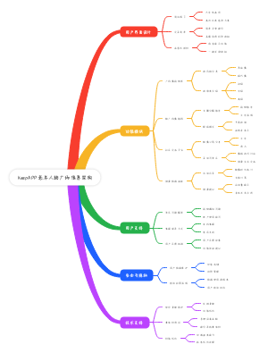 keepAPP老年人跳广场信息架构