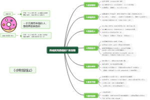 《小狗钱钱2》养成优秀品格的7条准则