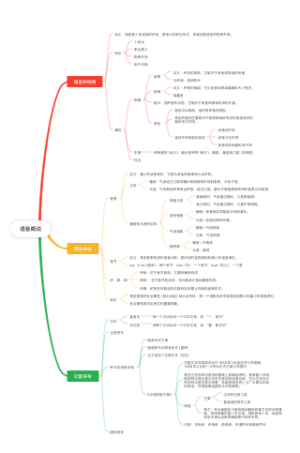语音—语音概说