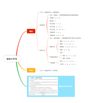 语音—辅音与声母