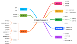 羽毛球教学设计