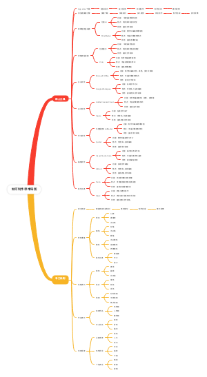如何制作思维导图