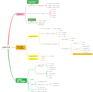《突破式沟通》