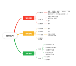 直播计划跳操账号