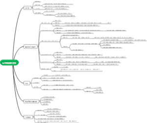 ip内容运营框架