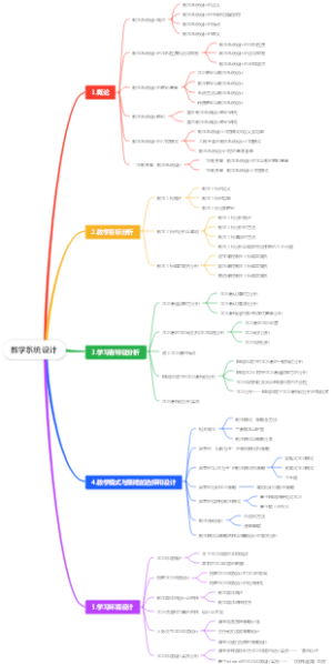 教学系统设计