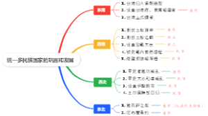 七年级历史-统一多民族国家的巩固和发展