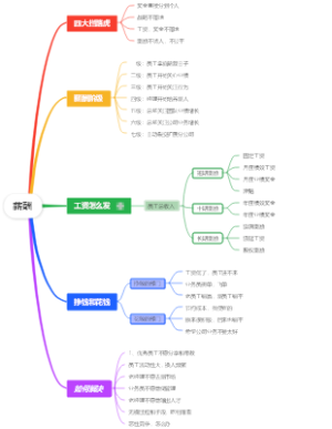 薪酬