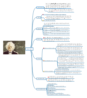 《最后一课》思维导图