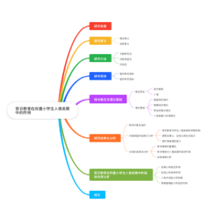 赏识教育在完善小学生人格发展中作用