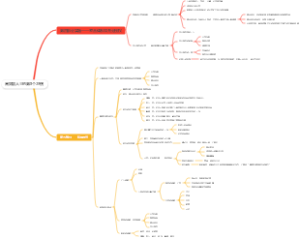 高效能人士的第8个习惯