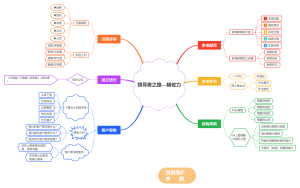 领导者之路¾辅佐力