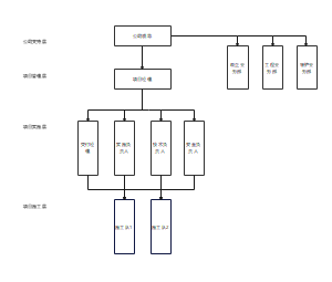 项目组织架构