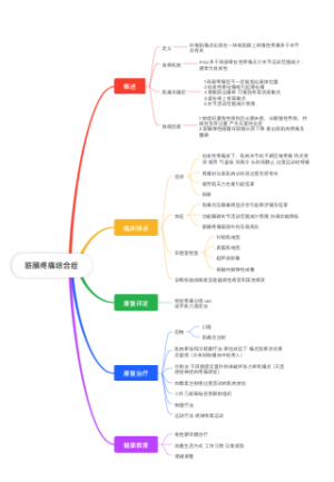 筋膜疼痛综合症