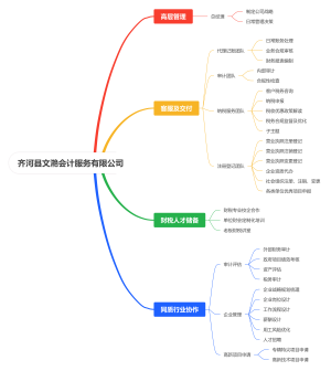 企业组织架构的思维导图