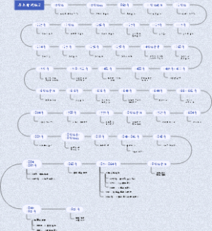 历史时间轴思维导图