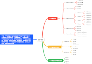 工艺规程设计第三章