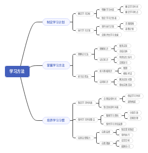 学习方法