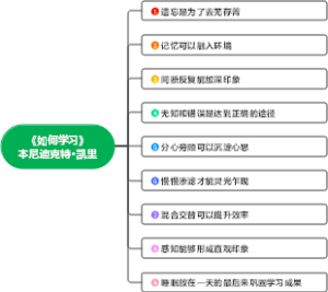 《如何学习》读书笔记-高度浓缩版