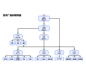 企业内部组织架构图