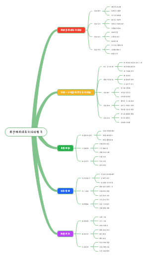 图书馆阅读系列活动督导