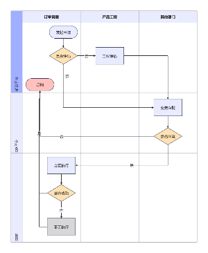 订单处理流程图