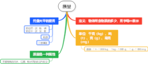 物理-质量
