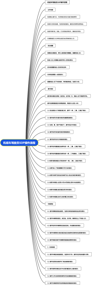 机组车驾驶员SOP操作流程