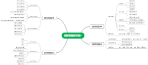 智慧课堂教学设计