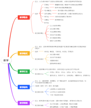 教学