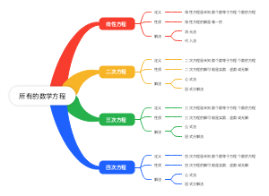 数学方程思维导图