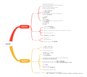 七年级下册人教版第八单元笔记