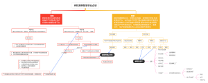 新质农村生产力