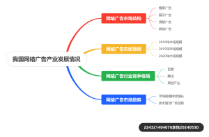 我国网络广告产业发展情况