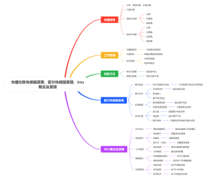 光栅位移传感器原理，霍尔传感器原理，imu概念及原理