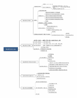 生化第一章 蛋白质的结构与功能