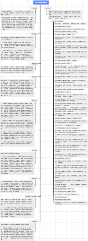 三门峡的成语故事