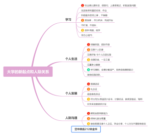 大学的新起点和人际关系