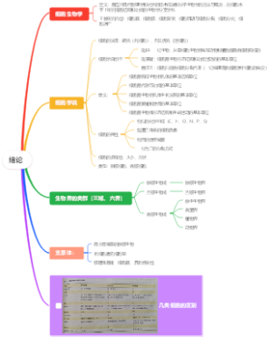 细胞生物学绪论